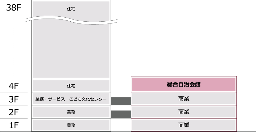 川崎市総合自治会館立面図